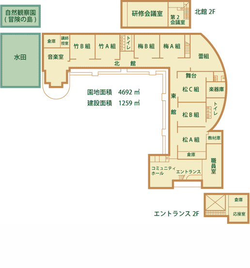 学校法人　甲府西幼稚園　施設見取図